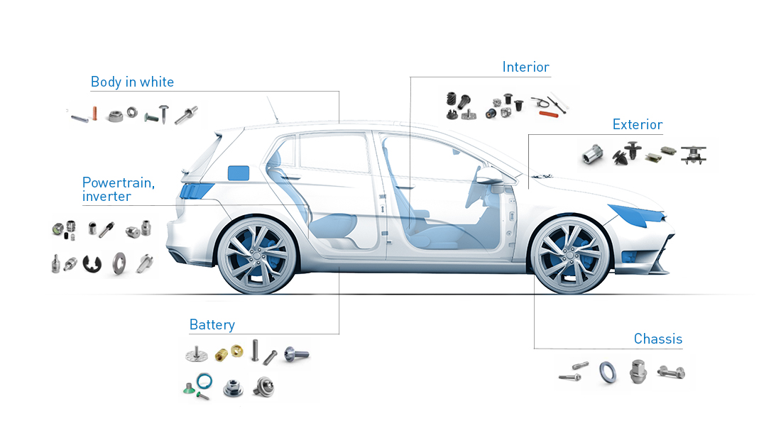 EV auto overview